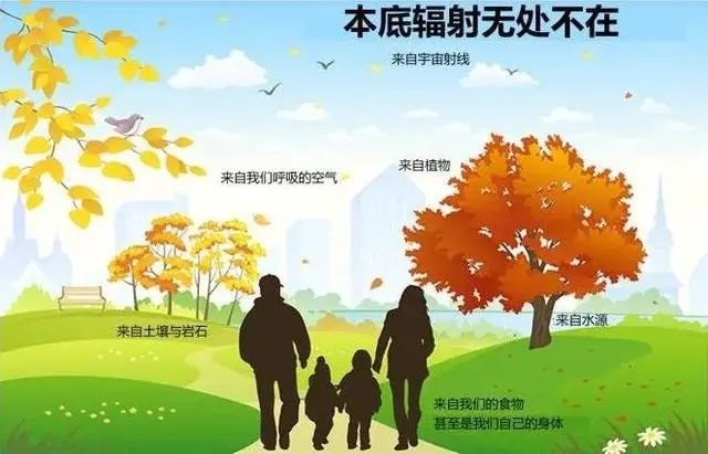 低剂量的辐射会致癌吗？